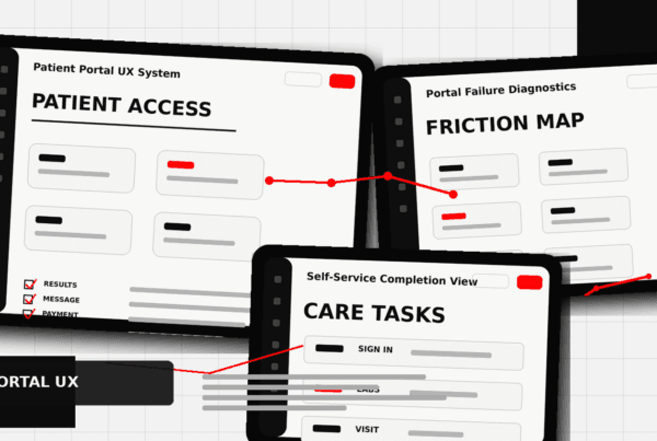 Patient portal design dashboard showing patient access, friction map, and self-service care task UI panels