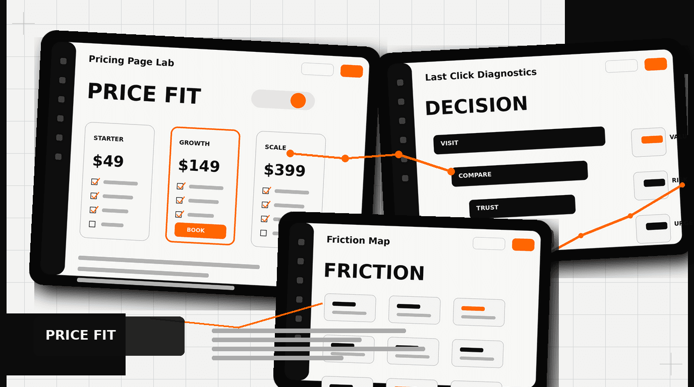 SaaS pricing page design dashboard showing price fit, decision path, and friction map UI panels