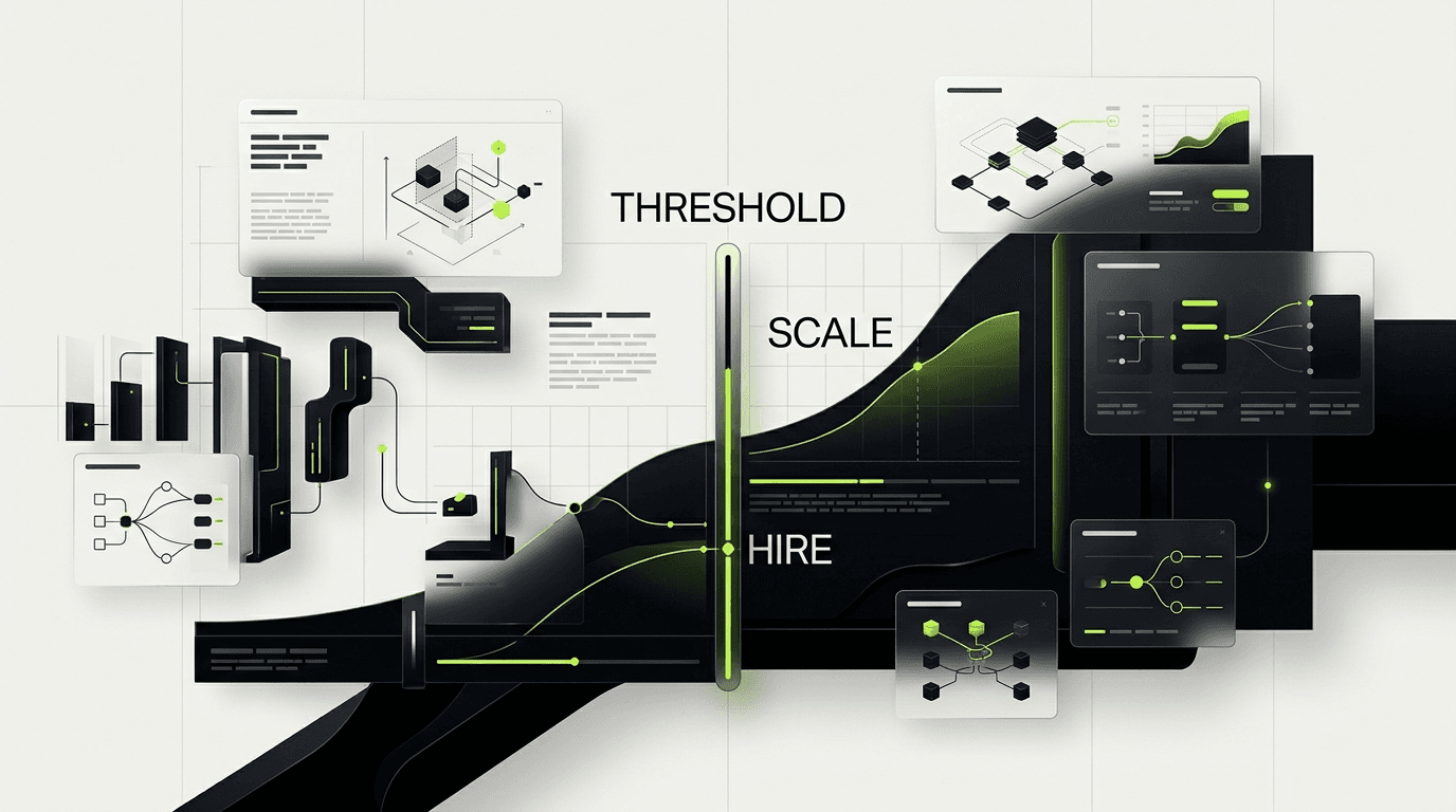 Scaling threshold dashboard comparing fractional design team and full time hiring readiness
