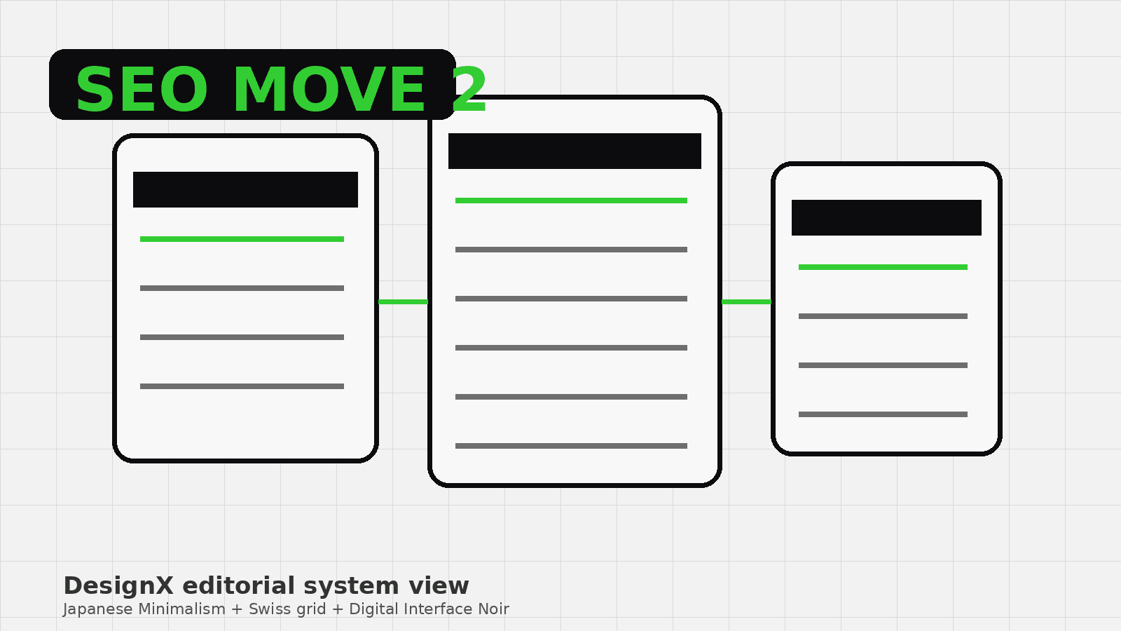 Post launch SEO monitoring dashboard for redesigned website traffic and coverage