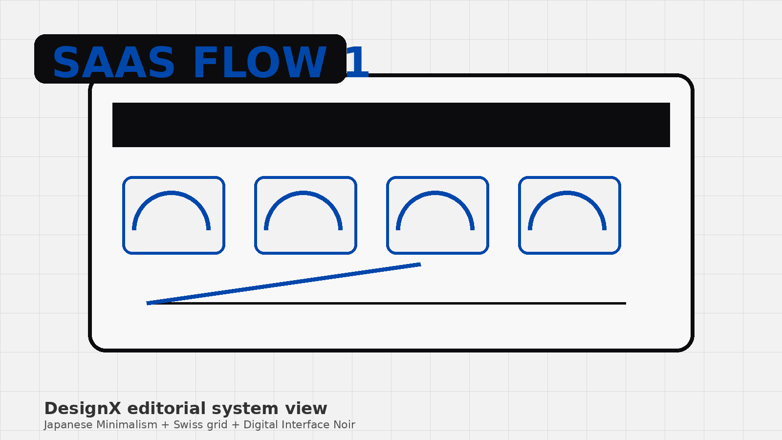 SaaS website conversion issues shown as a DesignX funnel and proof interface