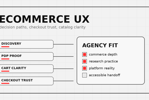 Ecommerce UX design agency strategy board for product discovery and checkout trust