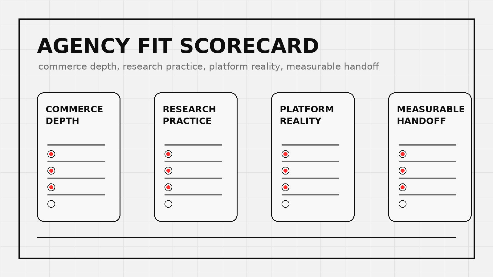 Ecommerce UX design agency evaluation matrix for agency fit