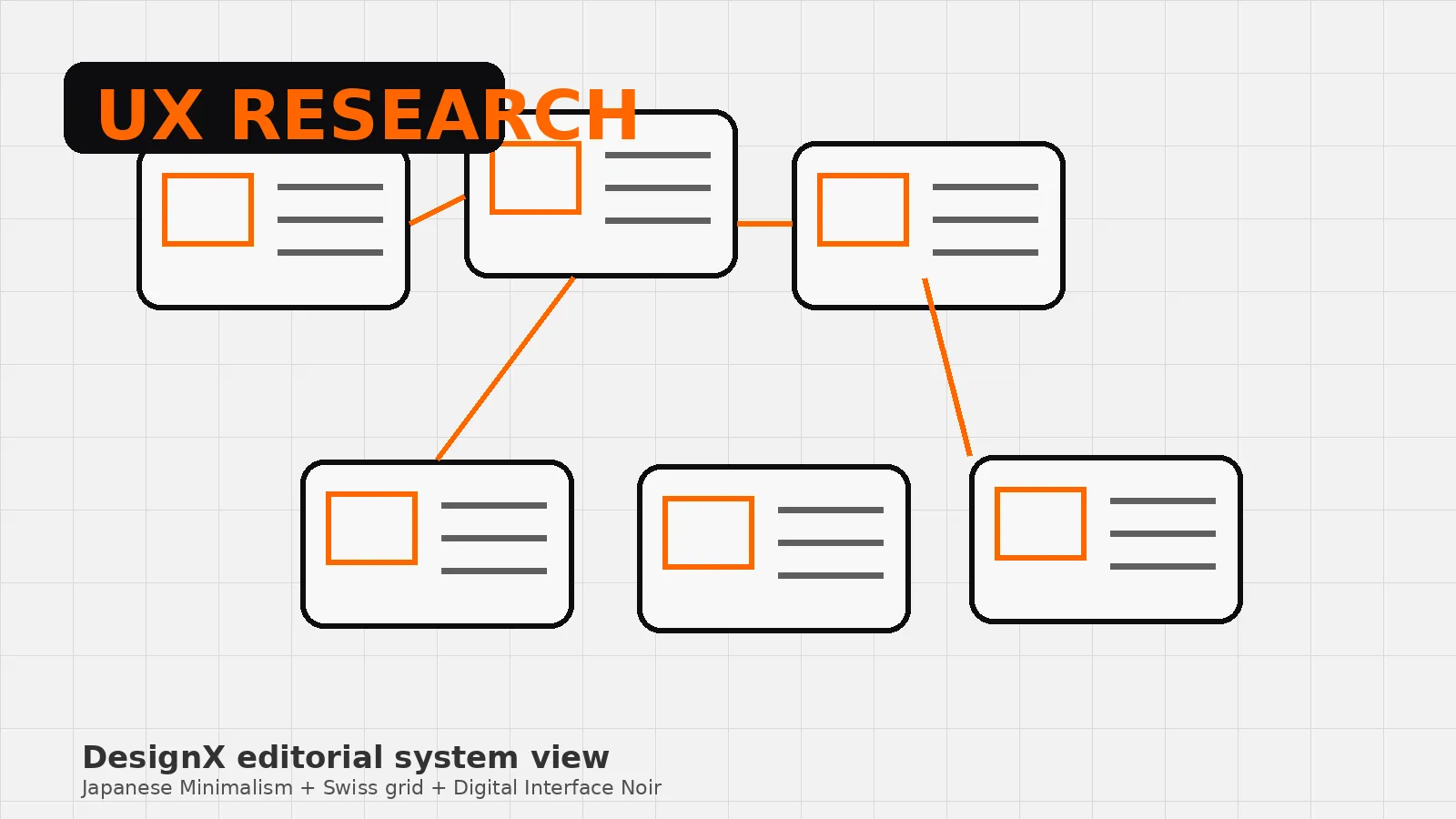 Enterprise UX research wall showing role paths, task analysis, and decision gates