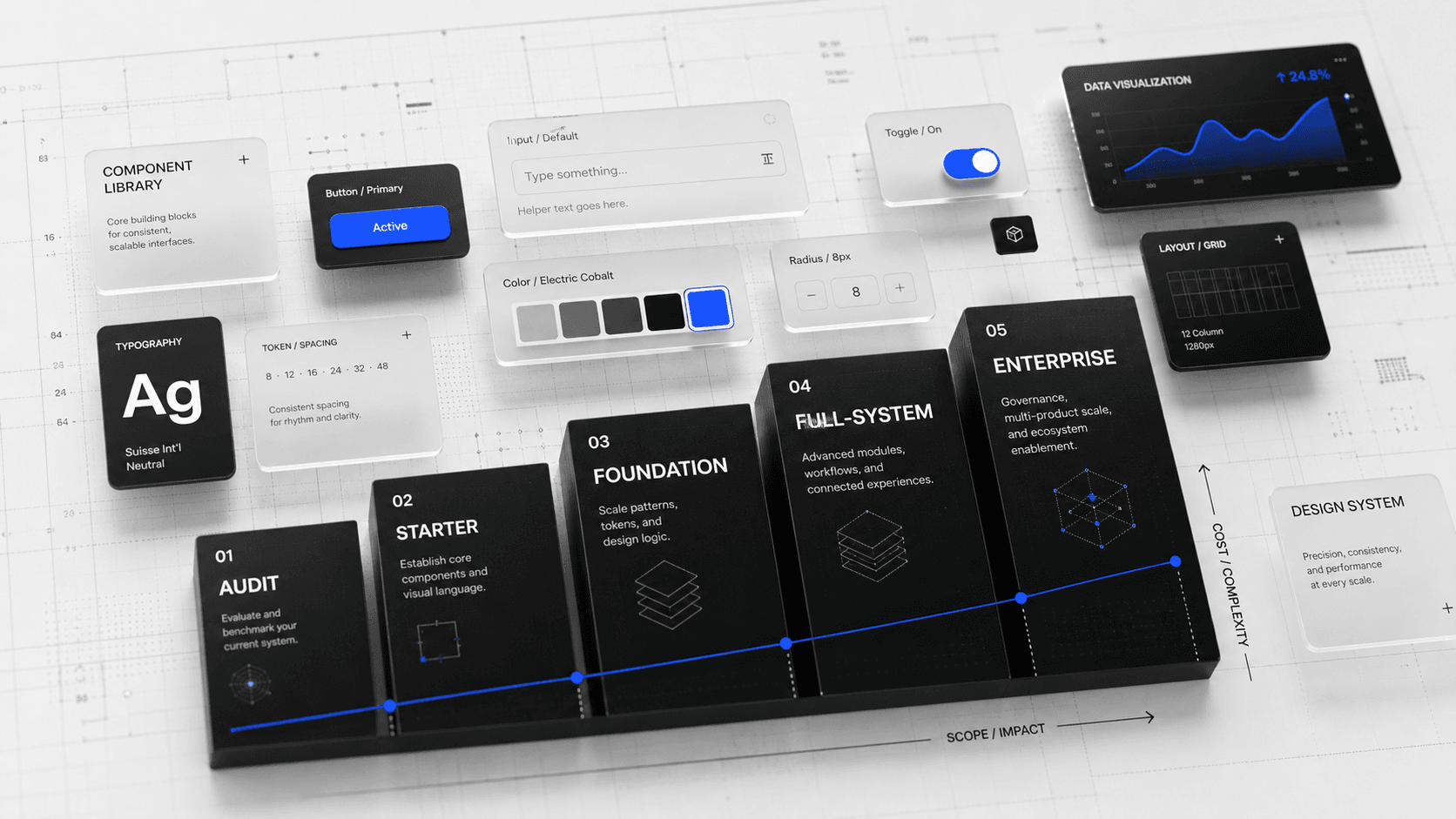 Published design system project cost bands from audit through enterprise program