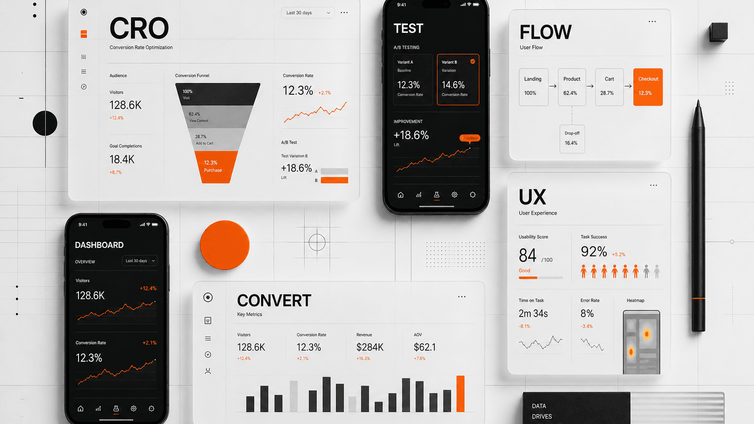 CRO testing metrics and UX flow diagnostics compared across product interface screens