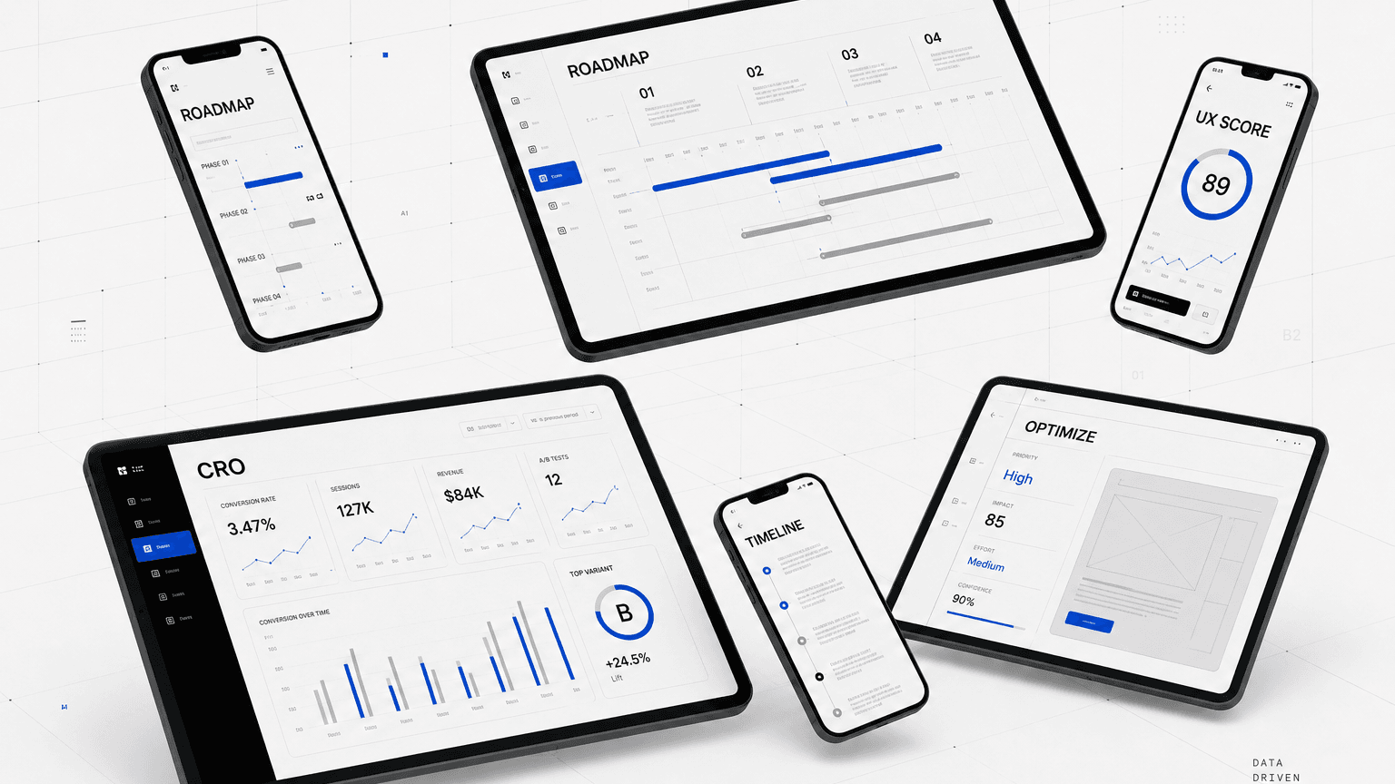 CRO and UX diagnostic scorecards comparing traffic, usability, priorities, and roadmap constraints