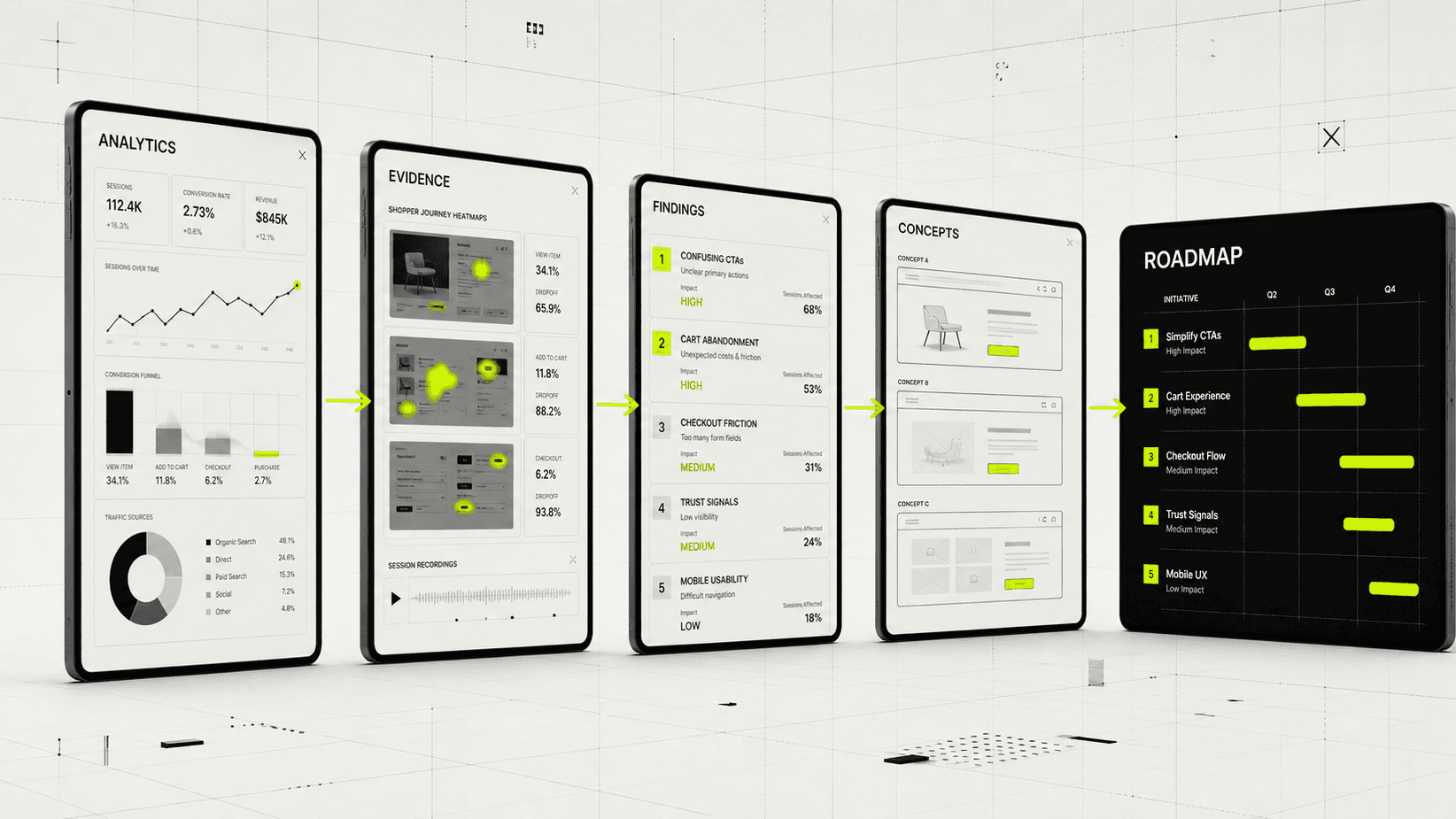 Ecommerce UX audit roadmap turning analytics and shopper evidence into prioritized fixes