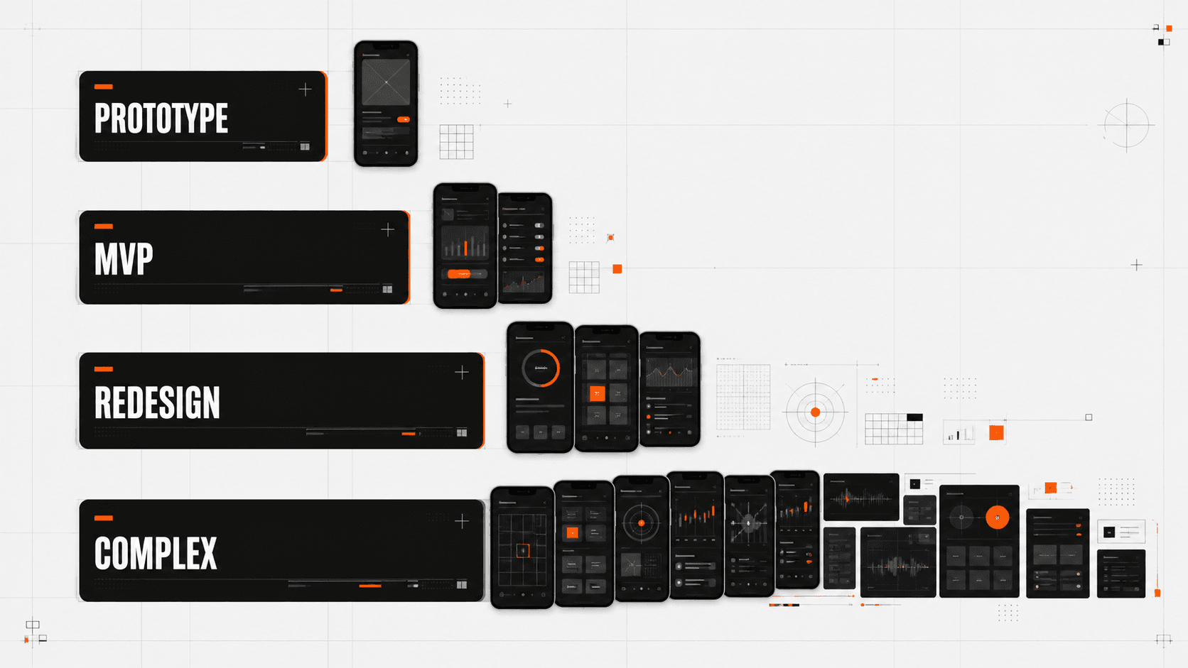 Mobile app design cost bands for prototype, MVP, redesign, and complex product scopes
