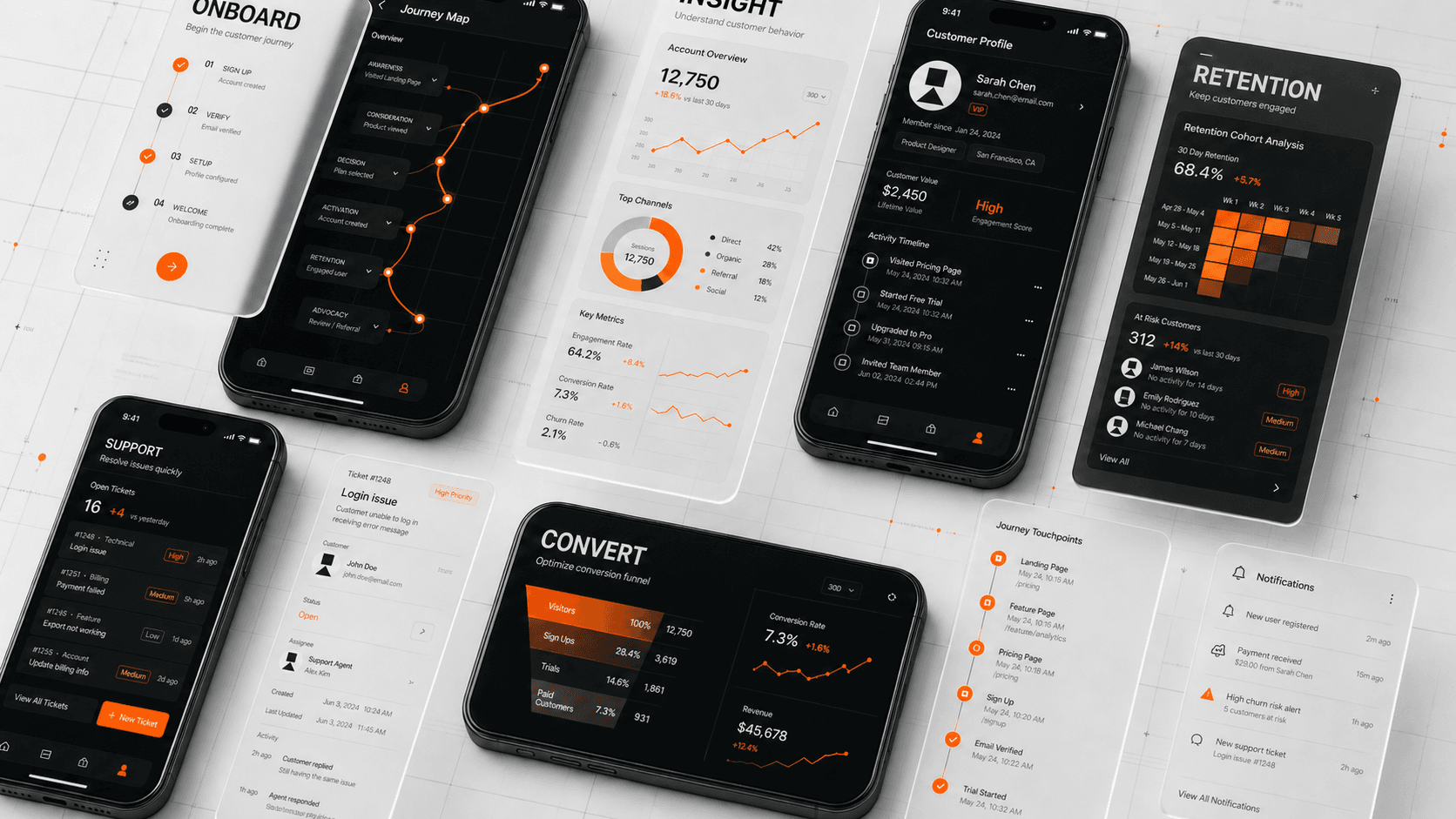Connected customer journey across onboarding, support, retention, and conversion touchpoints