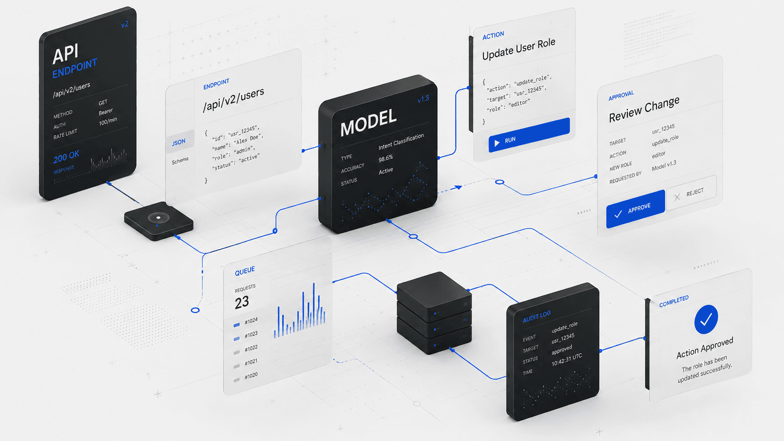 AI product design behavior map with model actions, human review, and recovery paths