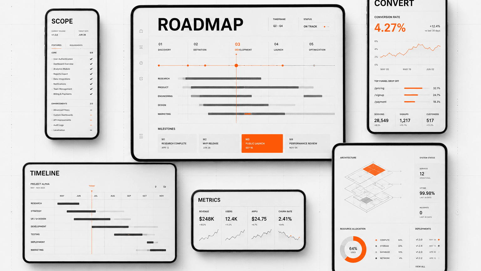 Boise web design agency selection system with website roadmap and buyer journey screens
