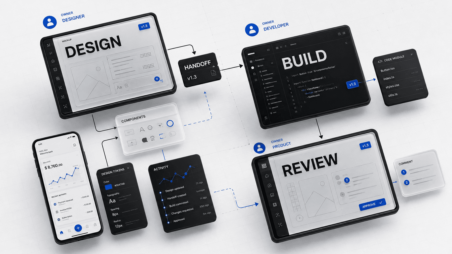 Landing page agency design-to-development handoff with clear owners and review